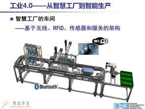 觀察丨30張PPT深度解析 真正的工業4.0在機械電氣設備制造中的實踐與應用